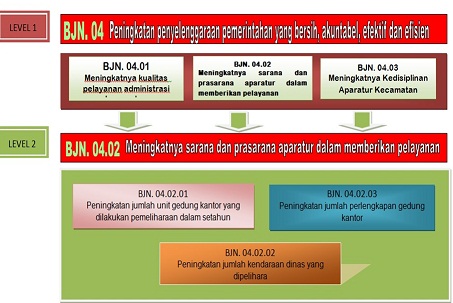 peta bisnis